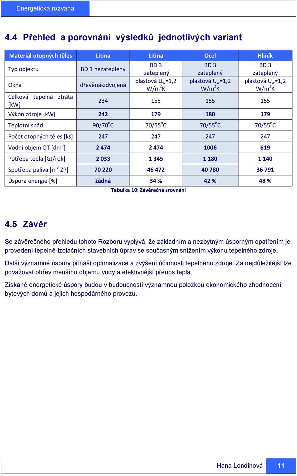 C 70/55 o C Počet otopných těles [ks] 247 247 247 247 Vodní objem OT [dm 3 ] 2 474 2 474 1006 619 Potřeba tepla [GJ/rok] 2 033 1 345 1 180 1 140 Spotřeba paliva [m 3 ZP] 70 220 46 472 40 780 36 791