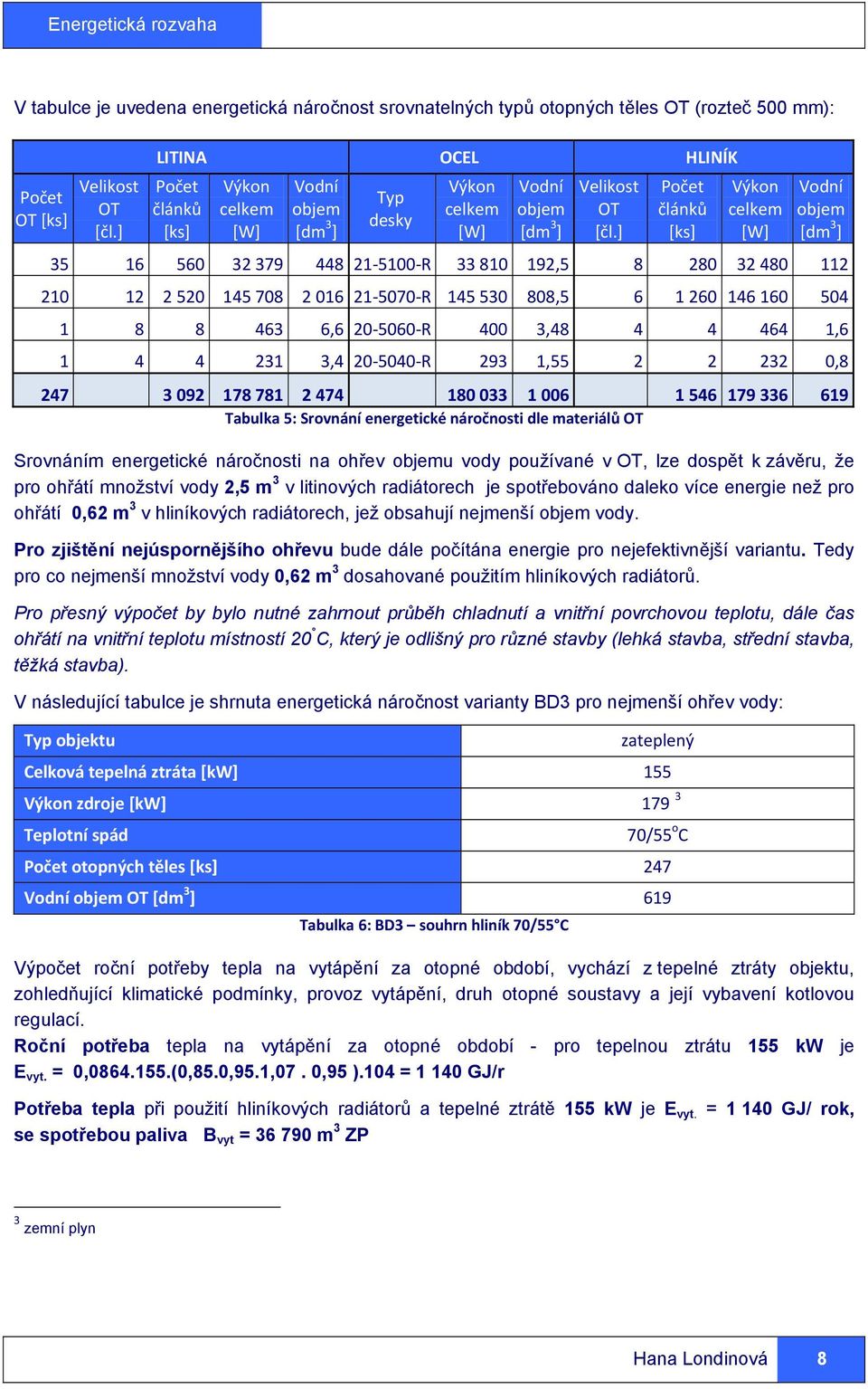 ] Počet článků [ks] Výkon celkem [W] Vodní objem [dm 3 ] 35 16 560 32 379 448 21 5100 R 33 810 192,5 8 280 32 480 112 210 12 2 520 145 708 2 016 21 5070 R 145 530 808,5 6 1 260 146 160 504 1 8 8 463