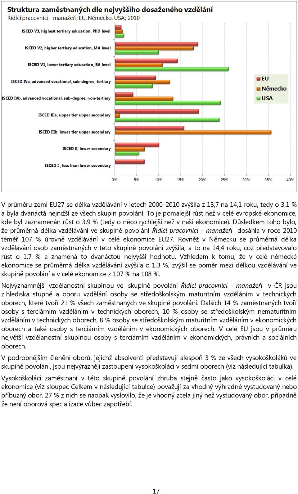 Důsledkem toho bylo, že průměrná délka vzdělávání ve skupině povolání Řídící pracovníci - manažeři dosáhla v roce 2010 téměř 107 % úrovně vzdělávání v celé ekonomice EU27.