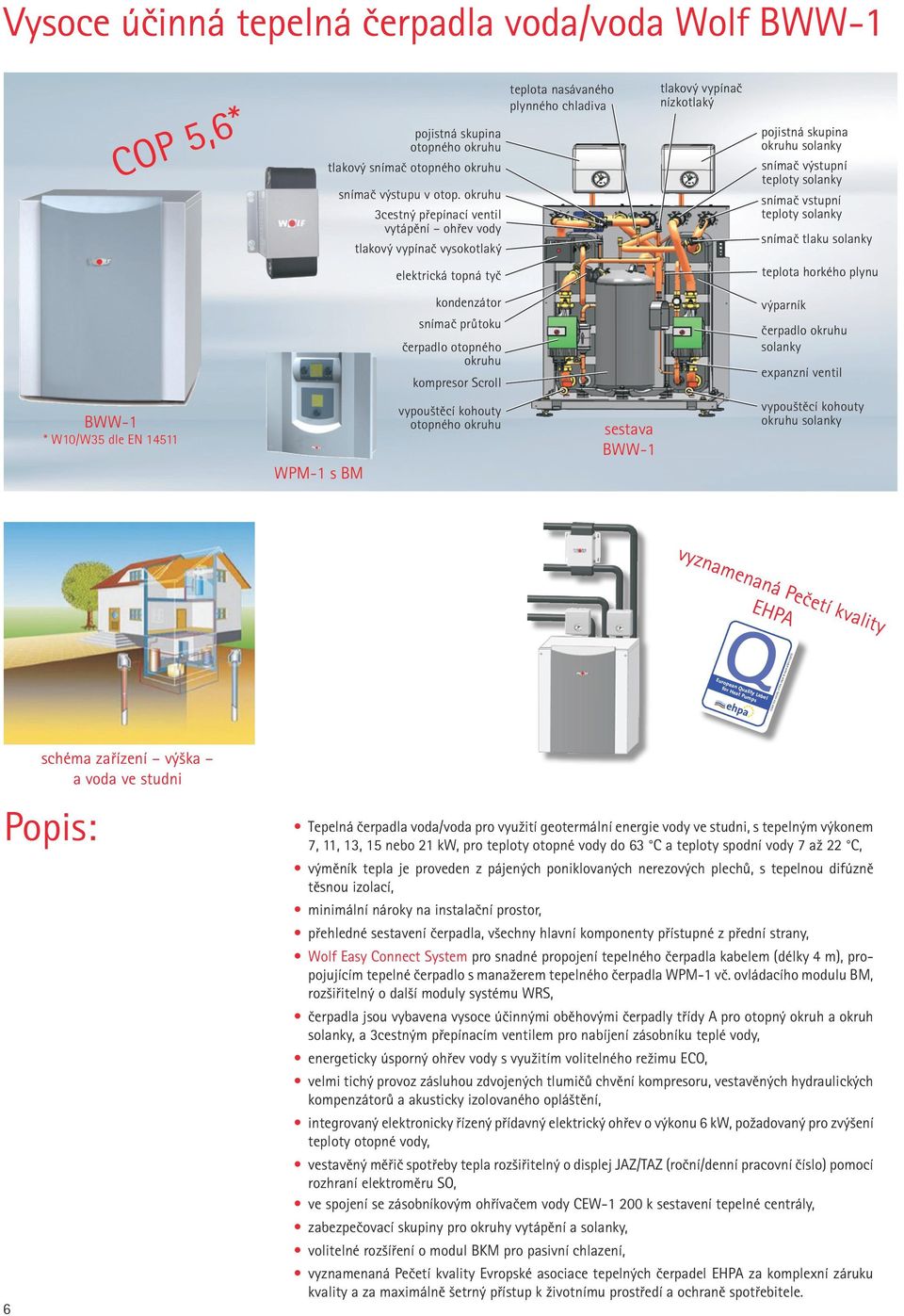 solanky snímač vstupní teploty solanky snímač tlaku solanky elektrická topná tyč teplota horkého plynu kondenzátor snímač průtoku čerpadlo otopného okruhu kompresor Scroll výparník čerpadlo okruhu