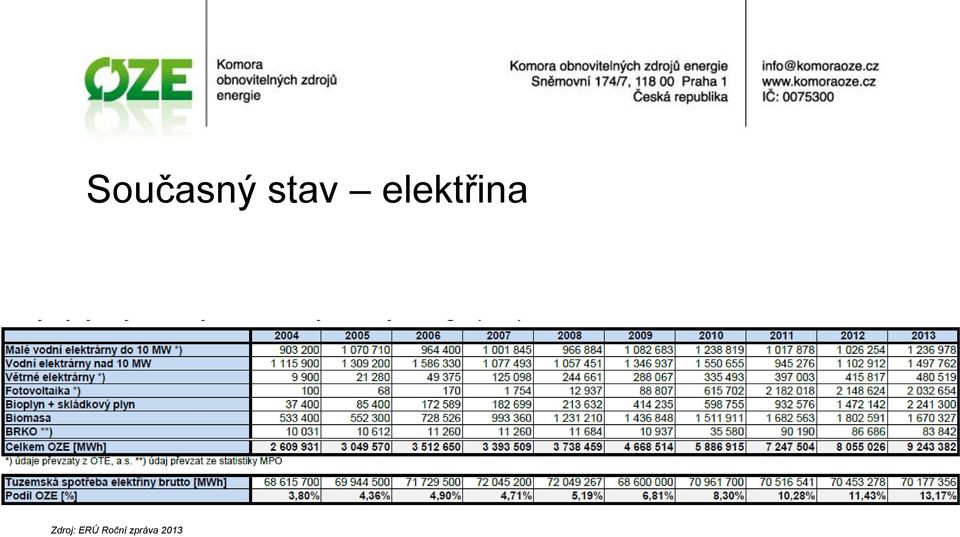 elektřina