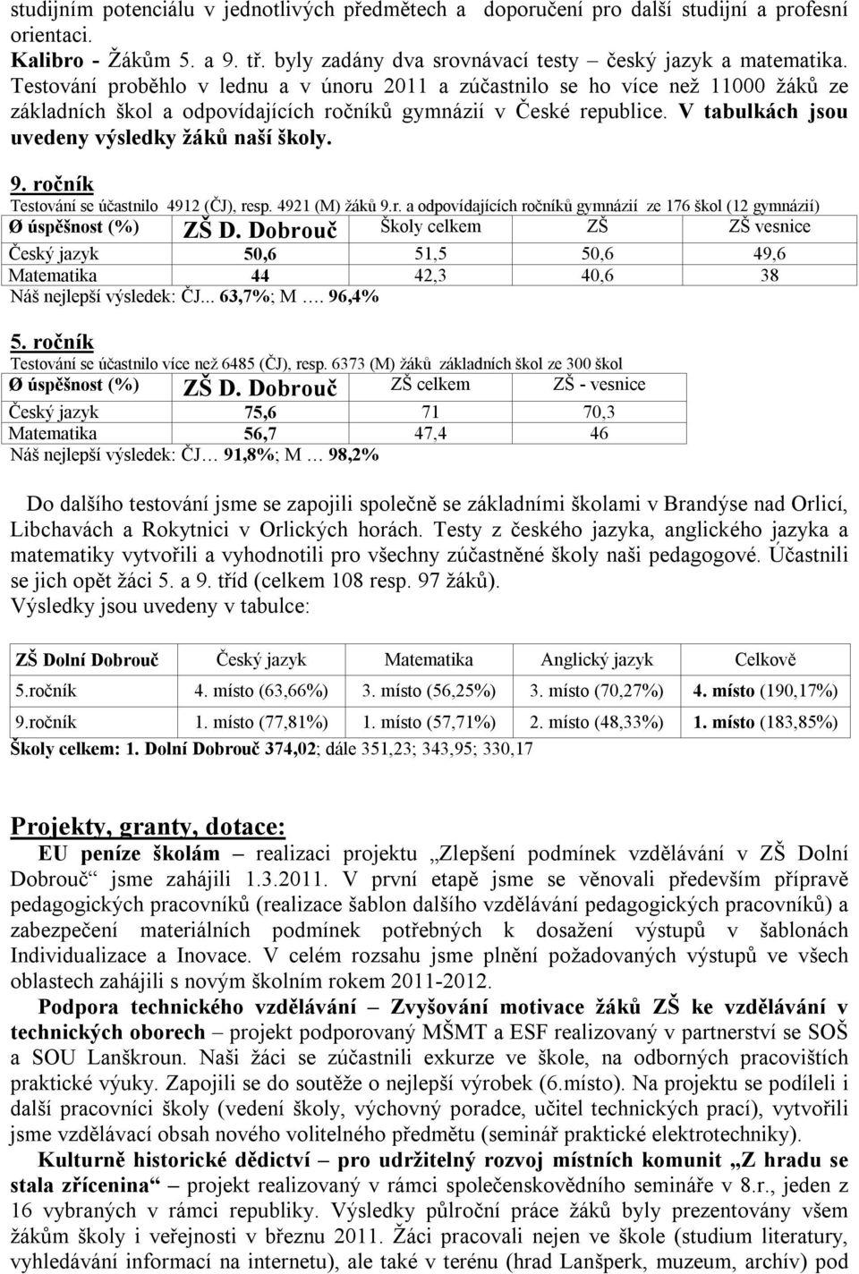 V tabulkách jsou uvedeny výsledky žáků naší školy. 9. ročník Testování se účastnilo 4912 (ČJ), resp. 4921 (M) žáků 9.r. a odpovídajících ročníků gymnázií ze 176 škol (12 gymnázií) Ø úspěšnost (%) ZŠ D.