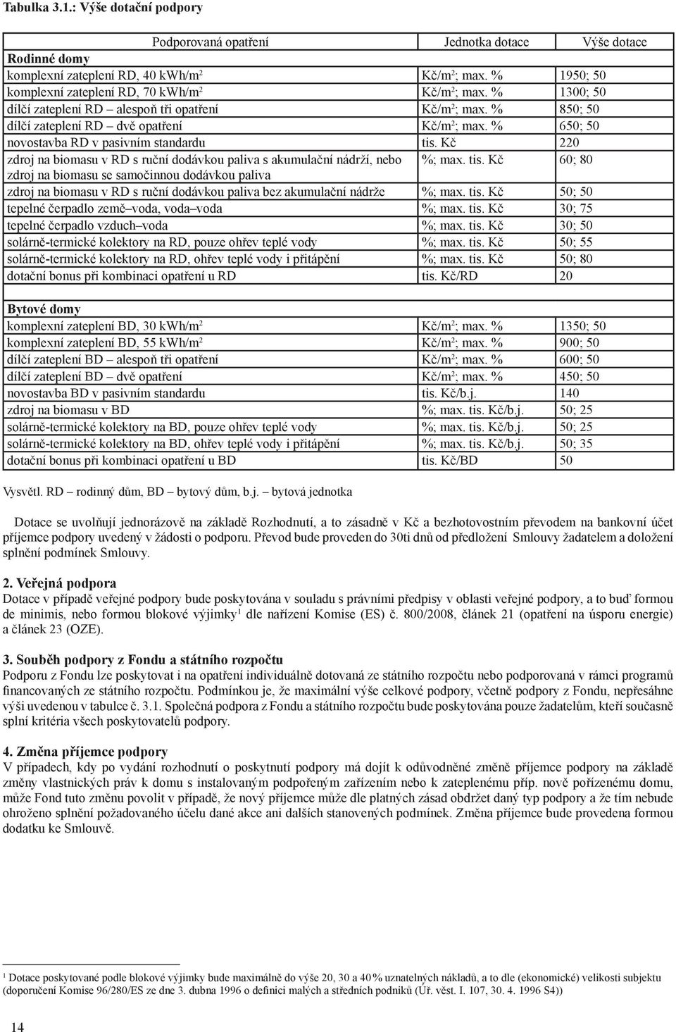 % 650; 50 novostavba RD v pasivním standardu tis. Kč 220 zdroj na biomasu v RD s ruční dodávkou paliva s akumulační nádrží, nebo %; max. tis. Kč 60; 80 zdroj na biomasu se samočinnou dodávkou paliva zdroj na biomasu v RD s ruční dodávkou paliva bez akumulační nádrže %; max.