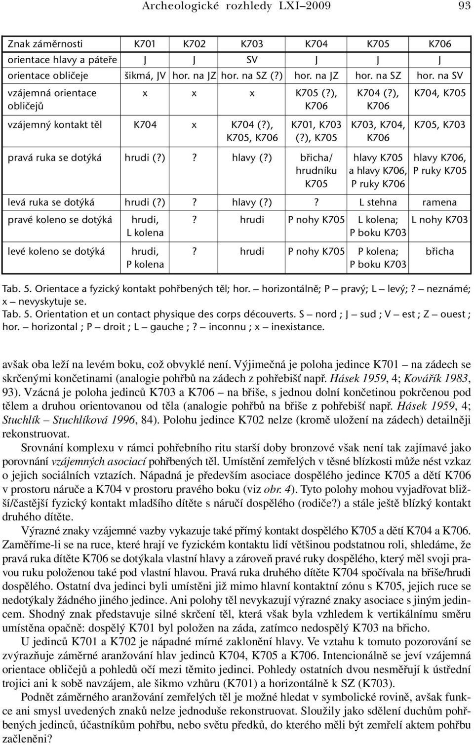 ), K705 K706 pravá ruka se dotýká hrudi (?)? hlavy (?) břicha/ hlavy K705 hlavy K706, hrudníku a hlavy K706, P ruky K705 K705 P ruky K706 levá ruka se dotýká hrudi (?)? hlavy (?)? L stehna ramena pravé koleno se dotýká hrudi,?