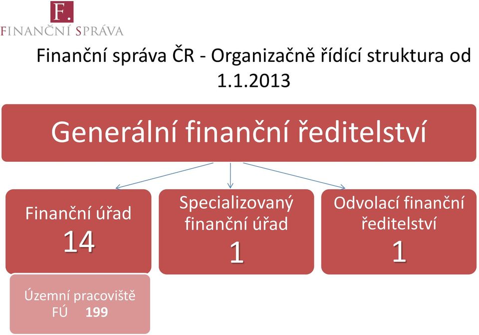 Finanční úřad 14 Územní pracoviště FÚ 199