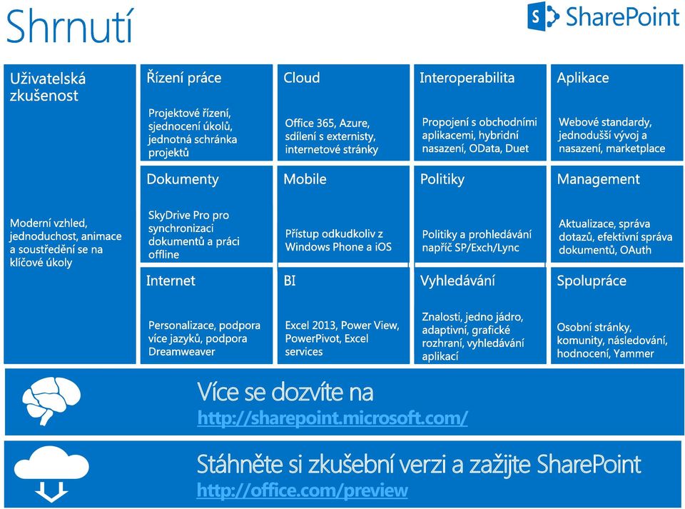 com/ Stáhněte si zkušební verzi