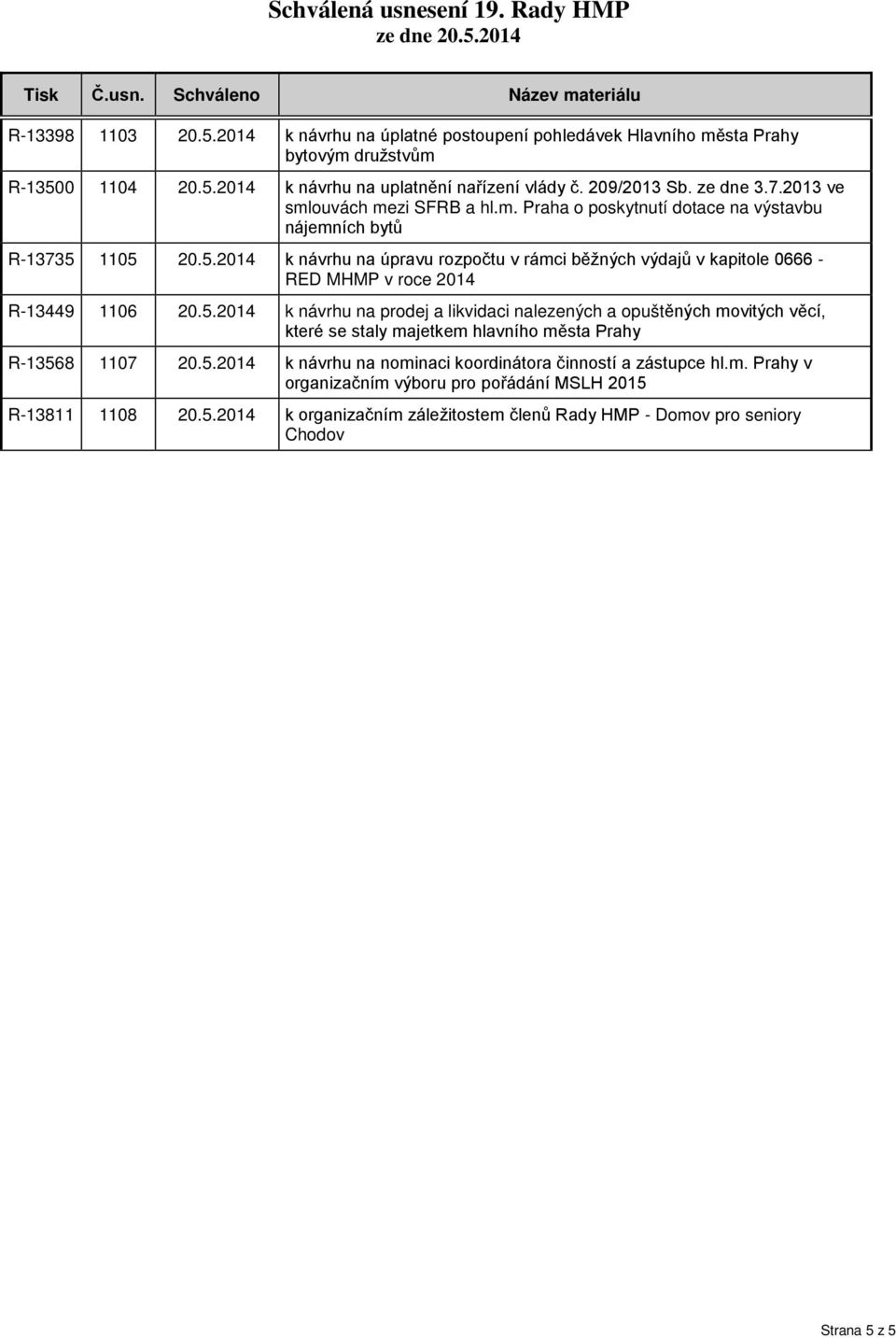 1105 20.5.2014 k návrhu na úpravu rozpočtu v rámci běžných výdajů v kapitole 0666 - RED MHMP v roce 2014 R-13449 1106 20.5.2014 k návrhu na prodej a likvidaci nalezených a opuštěných movitých věcí, které se staly majetkem hlavního města Prahy R-13568 1107 20.