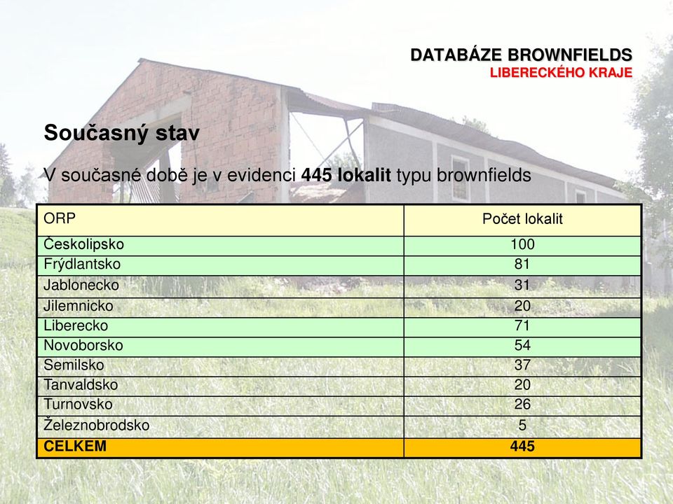 Jablonecko 31 Jilemnicko 20 Liberecko 71 Novoborsko 54