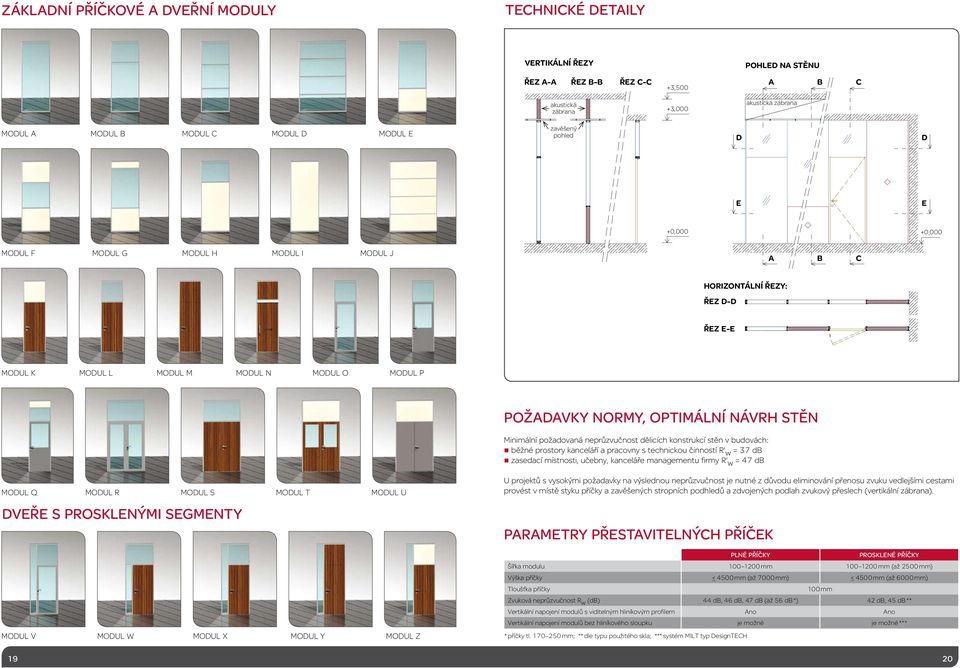 optimální návrh stěn Minimální požadovaná neprůzvučnost dělicích konstrukcí stěn v budovách: běžné prostory kanceláří a pracovny s technickou činností R' w = 37 db zasedací místnosti, učebny,