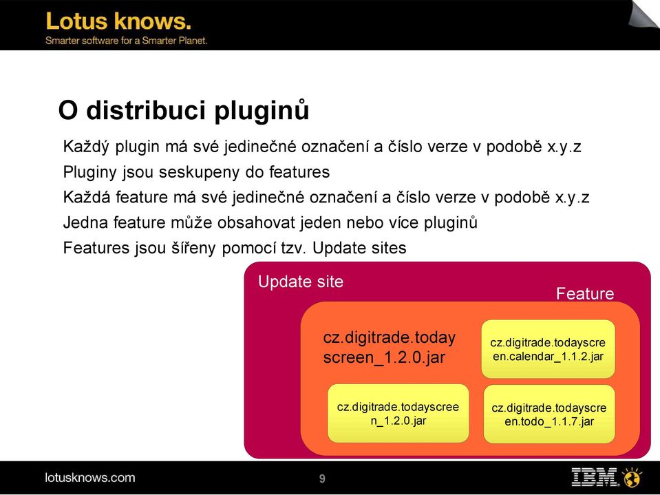 Update sites Update site Feature cz.digitrade.today screen_1.2.0.jar cz.digitrade.todayscre en.calendar_1.1.2.jar cz.digitrade.todayscree n_1.