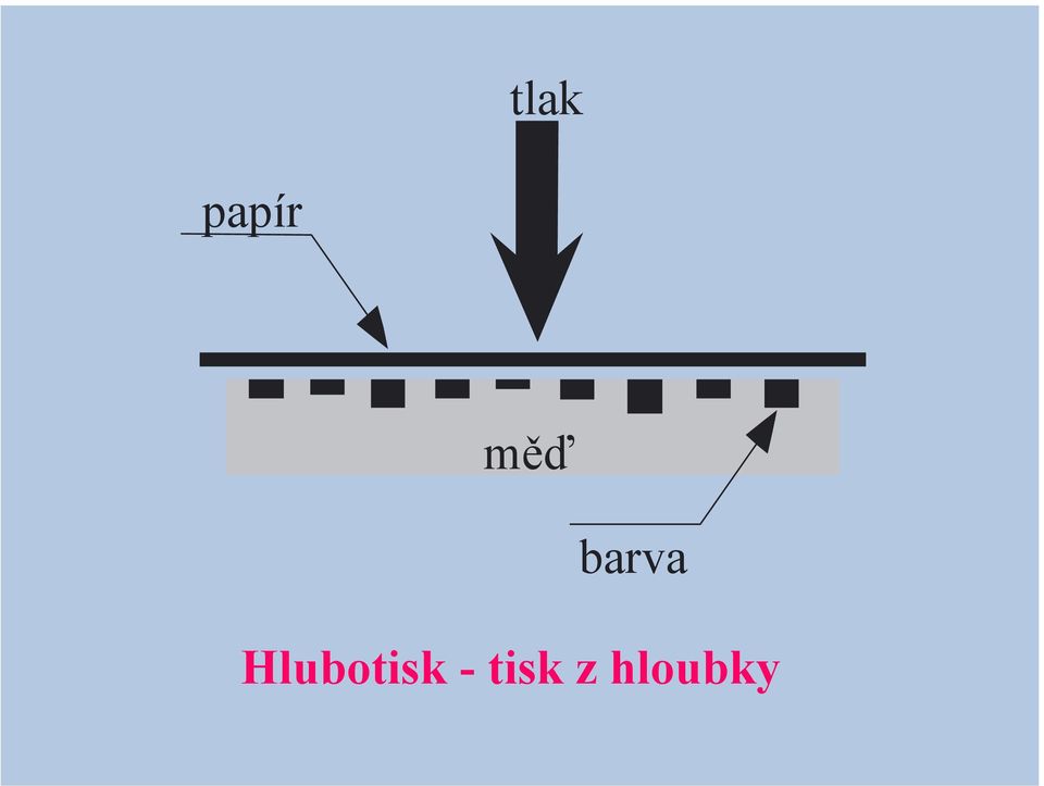 Hlubotisk -