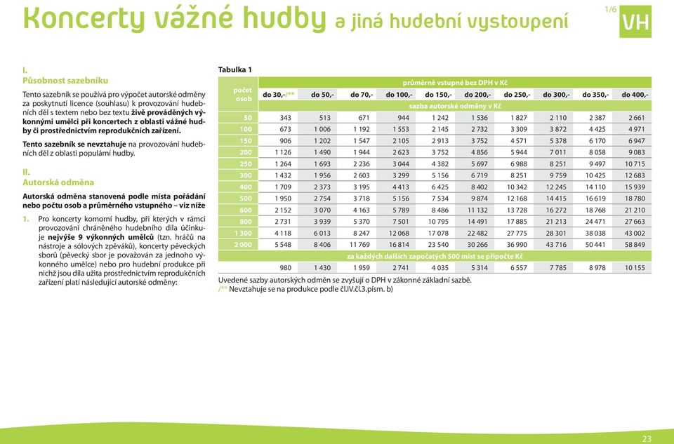 koncertech z oblasti vážné hudby či prostřednictvím reprodukčních zařízení. Tento sazebník se nevztahuje na provozování hudebních děl z oblasti populární hudby. II.