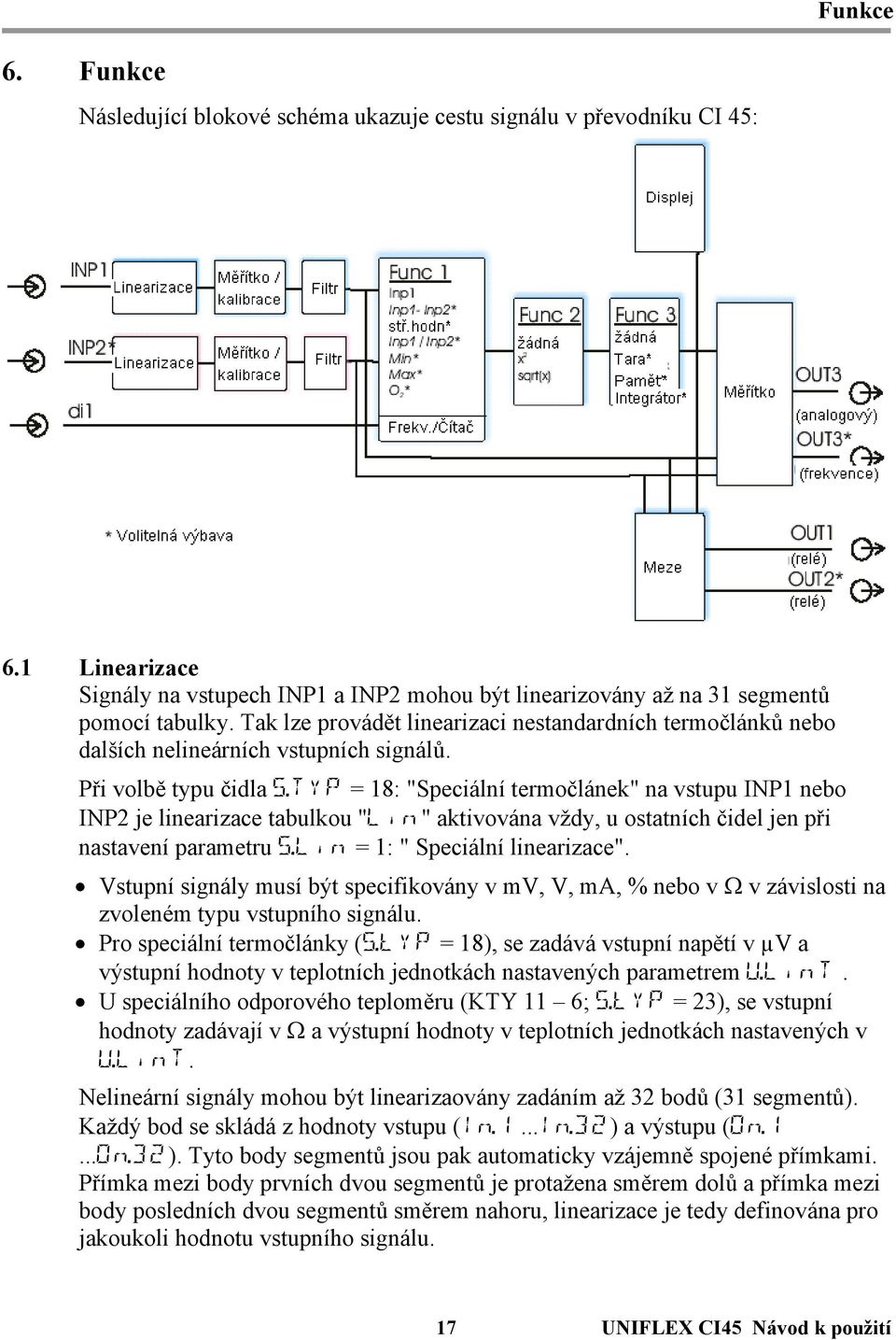 TYP = 18: "Speciální termočlánek" na vstupu INP1 nebo INP2 je linearizace tabulkou "Lin" aktivována vždy, u ostatních čidel jen při nastavení parametru S.Lin = 1: " Speciální linearizace".