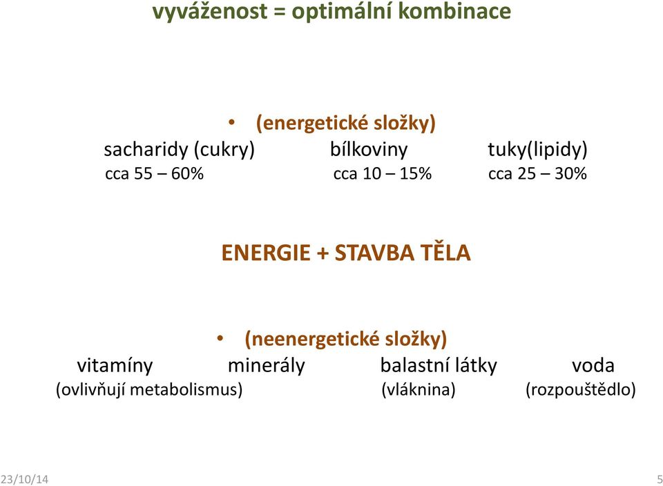 ENERGIE + STAVBA TĚLA (neenergetické složky) vitamíny minerály
