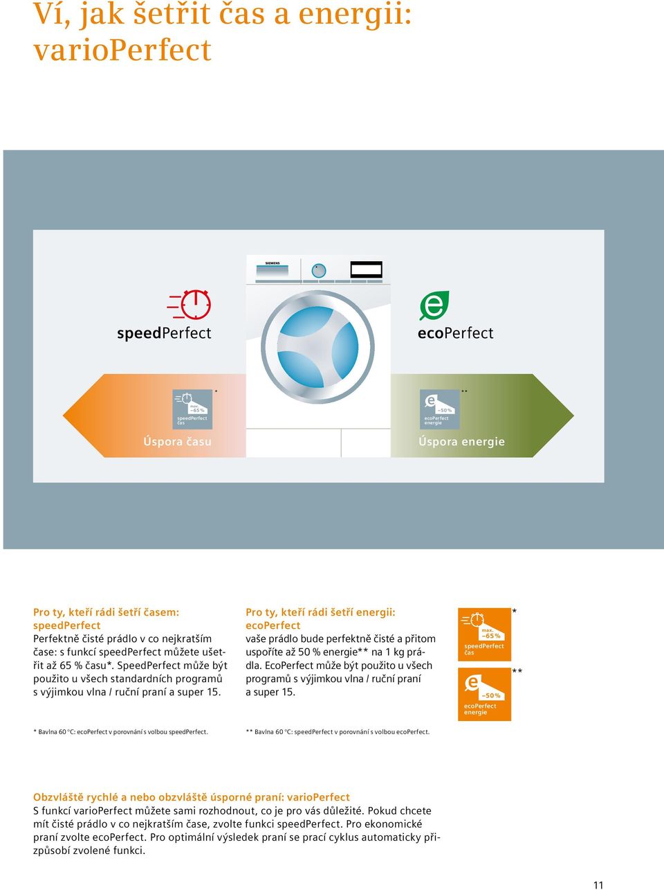 ušetřit až 65 % času*. SpeedPerfect může být použito u všech standardních programů s výjimkou vlna / ruční praní a super 15.