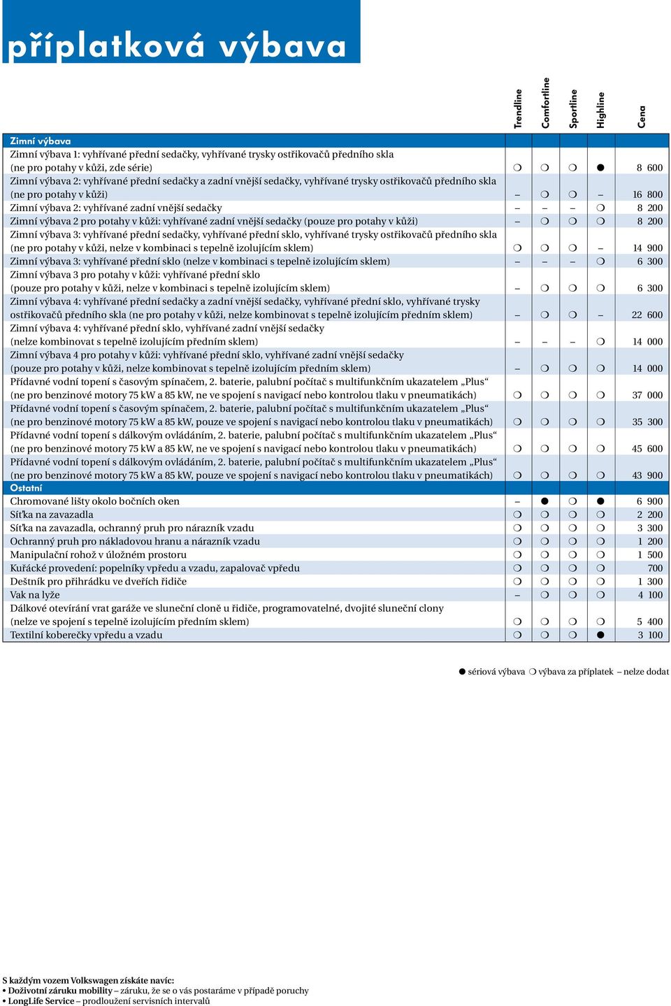 vnější sedačky (pouze pro potahy v kůži) 8 200 Zimní výbava 3: vyhřívané přední sedačky, vyhřívané přední sklo, vyhřívané trysky ostřikovačů předního skla (ne pro potahy v kůži, nelze v kombinaci s