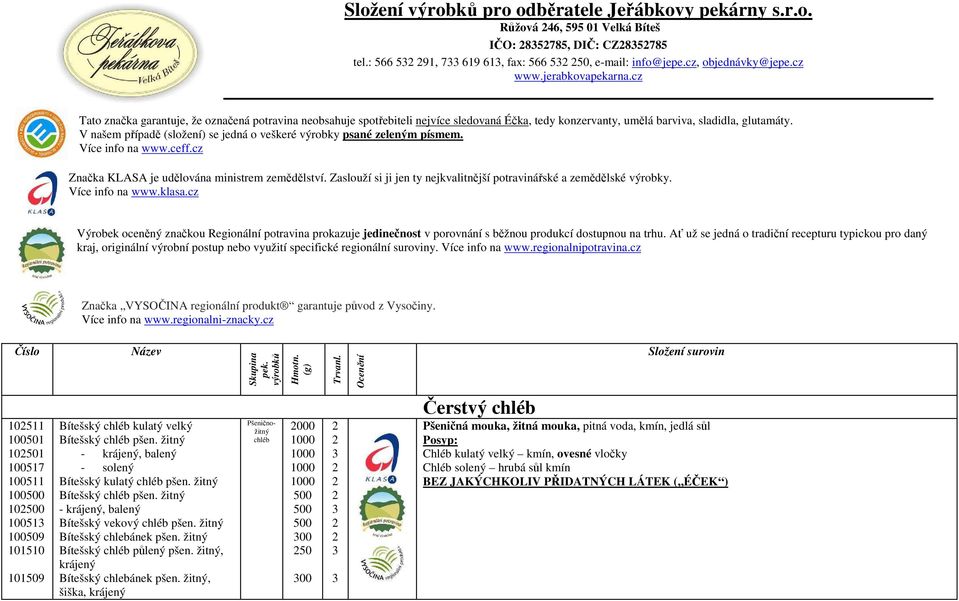 V našem případě (složení) se jedná o veškeré výrobky psané zeleným písmem. Více info na www.ceff.cz Značka KLASA je udělována ministrem zemědělství.