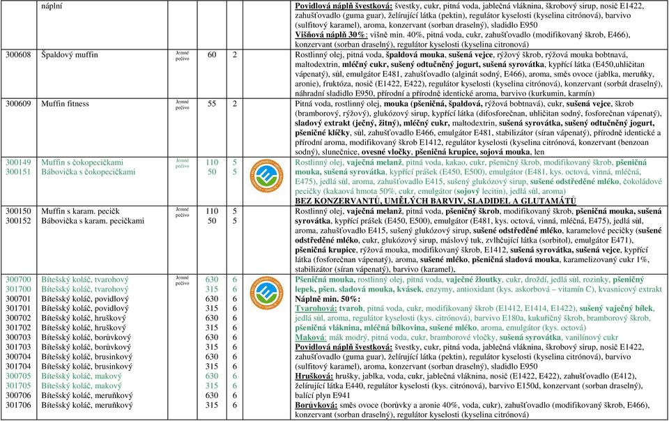 sušená vejce, rýžový škrob, rýžová mouka bobtnavá, maltodextrin, mléčný cukr, sušený odtučněný jogurt, sušená syrovátka, kypřící látka (E4,uhličitan vápenatý), sůl, emulgátor E48, zahušťovadlo