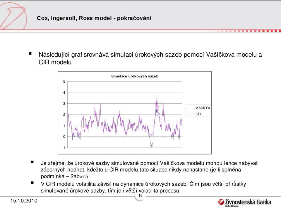 mohou lehce nabýva záporných hodno, kdežo u CIR modelu ao siuace nikdy nenasane (je-li splněna podmínka ab> V CIR modelu