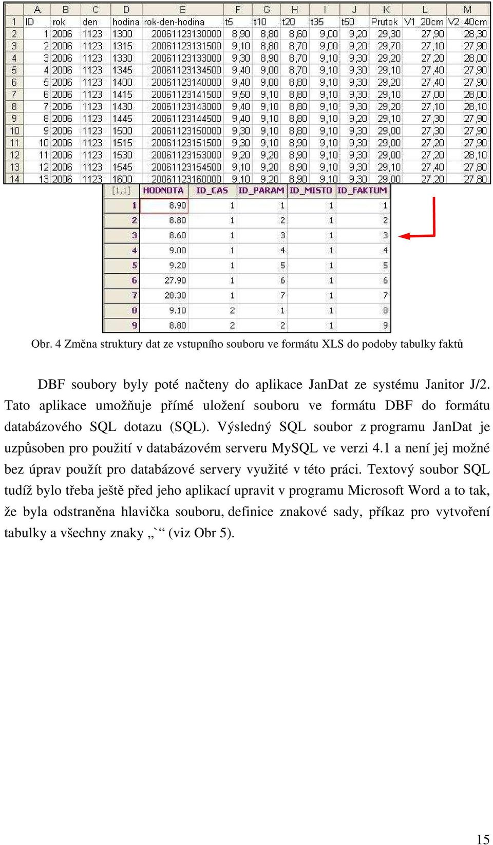 Výsledný SQL soubor z programu JanDat je uzpůsoben pro použití v databázovém serveru MySQL ve verzi 4.