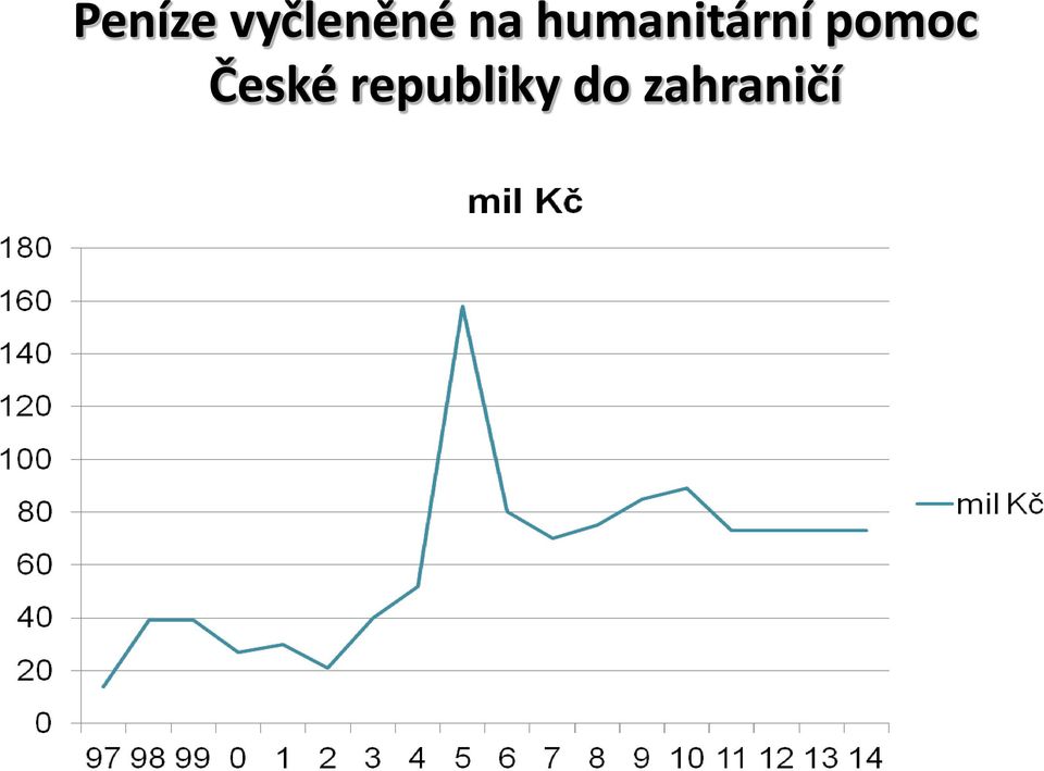 pomoc České