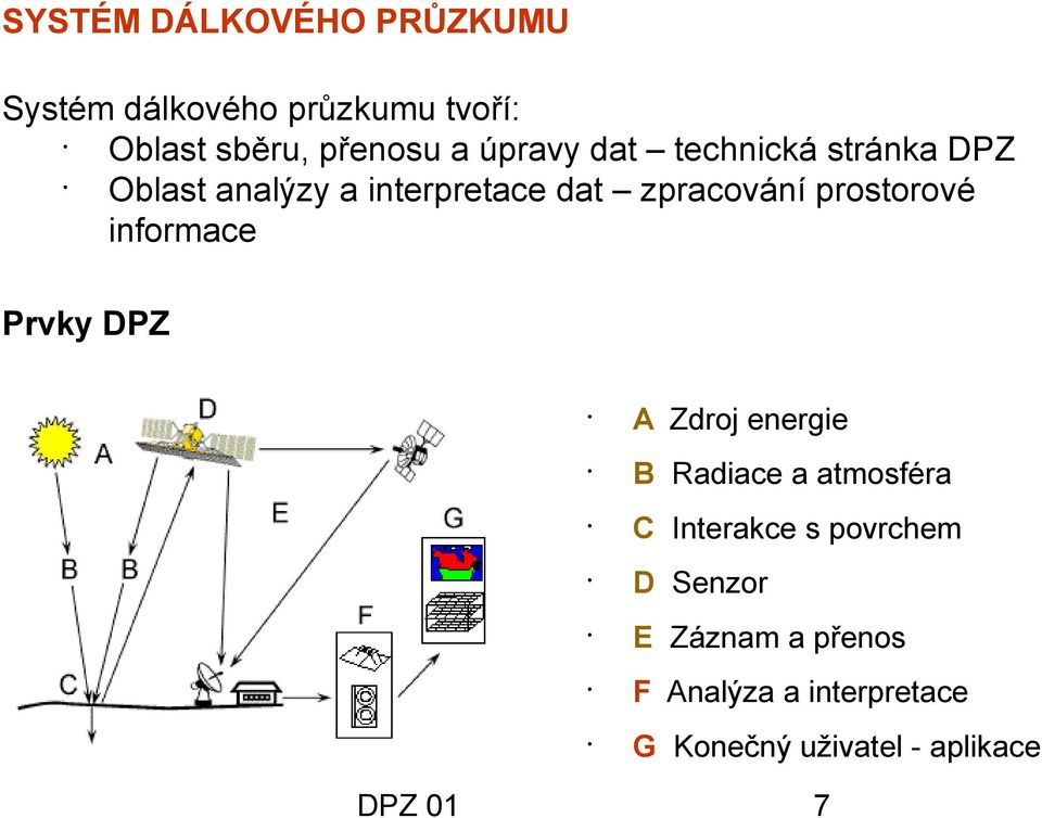 prostorové informace Prvky DPZ A Zdroj energie B Radiace a atmosféra C Interakce s