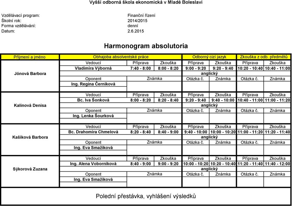 předmětů Vladimíra Výborná 7:40-8:00 8:00-8:20 9:00-9:20 9:20-9:40 10:20-10:40 10:40-11:00 Bc. Iva Šonková 8:00-8:20 8:20-8:40 9:20-9:40 9:40-10:00 10:40-11:00 11:00-11:20 Bc.