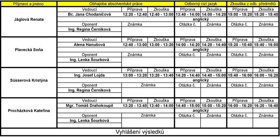 Jana Chodaničová 12:20-12:40 12:40-13:00 13:40-14:00 14:00-14:20 15:00-15:20 15:20-15:40 Alena Hanušová 12:40-13:00 13:00-13:20
