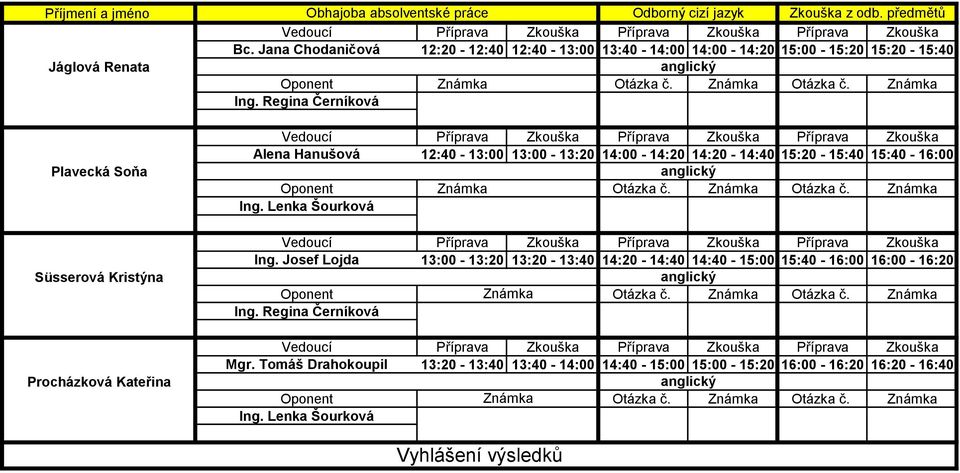 Jana Chodaničová 12:20-12:40 12:40-13:00 13:40-14:00 14:00-14:20 15:00-15:20 15:20-15:40 Alena Hanušová 12:40-13:00 13:00-13:20