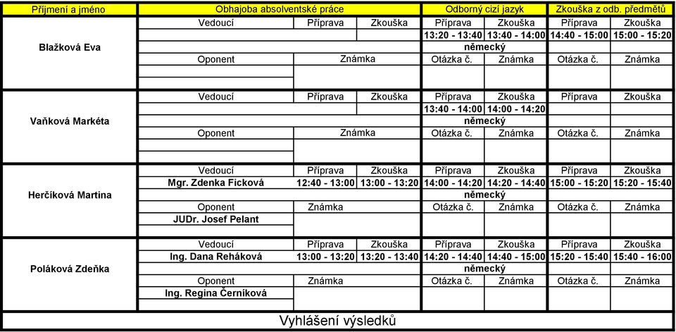 Zdenka Ficková 12:40-13:00 13:00-13:20 14:00-14:20 14:20-14:40 15:00-15:20 15:20-15:40 JUDr.