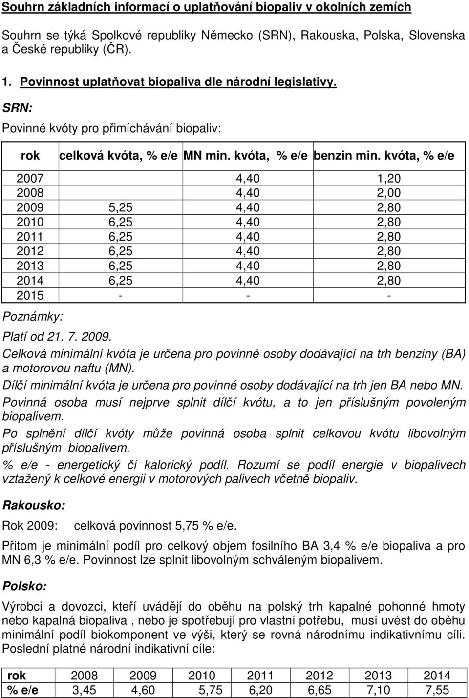 kvóta, % e/e 2007 4,40 1,20 2008 4,40 2,00 2009 5,25 4,40 2,80 2010 6,25 4,40 2,80 2011 6,25 4,40 2,80 2012 6,25 4,40 2,80 2013 6,25 4,40 2,80 2014 6,25 4,40 2,80 2015 - - - Poznámky: Platí od 21. 7.