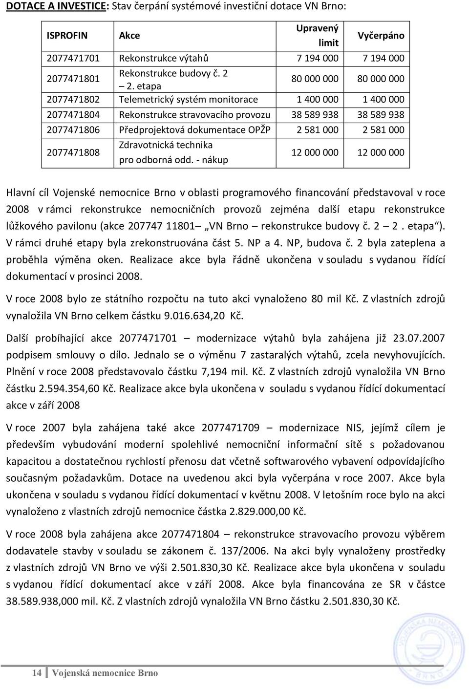 2 581 000 2 581 000 2077471808 Zdravotnická technika pro odborná odd.