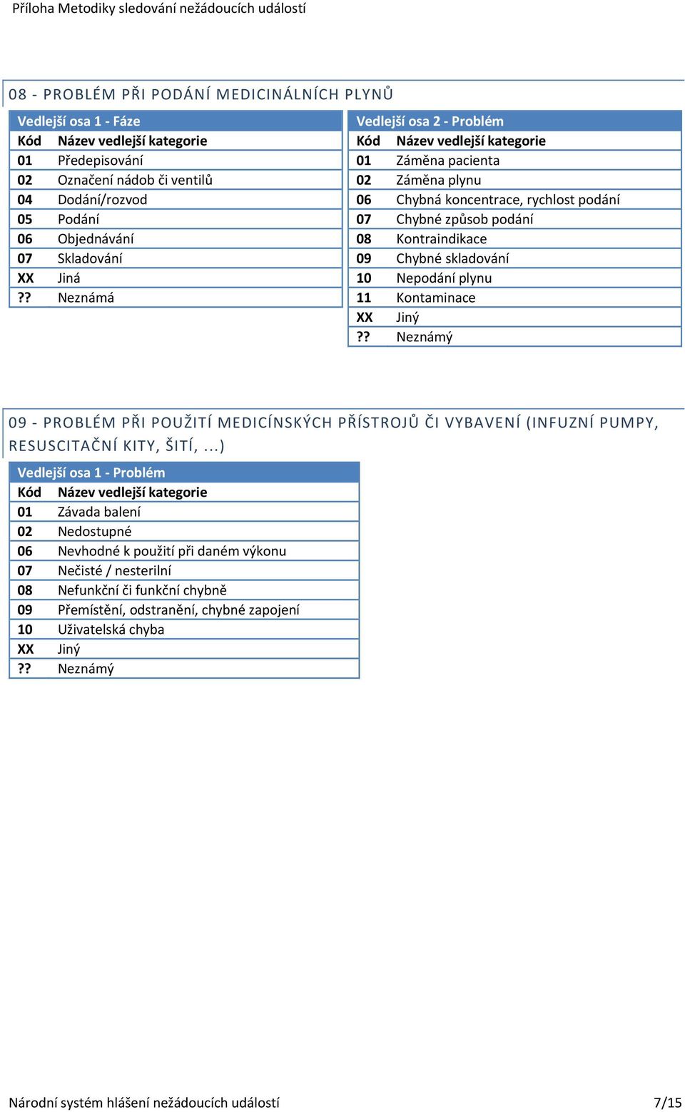 11 Kontaminace 09 PROBLÉM PŘI POUŽITÍ MEDICÍNSKÝCH PŘÍSTROJŮ ČI VYBAVENÍ (INFUZNÍ PUMPY, RESUSCITAČNÍ KITY, ŠITÍ,.