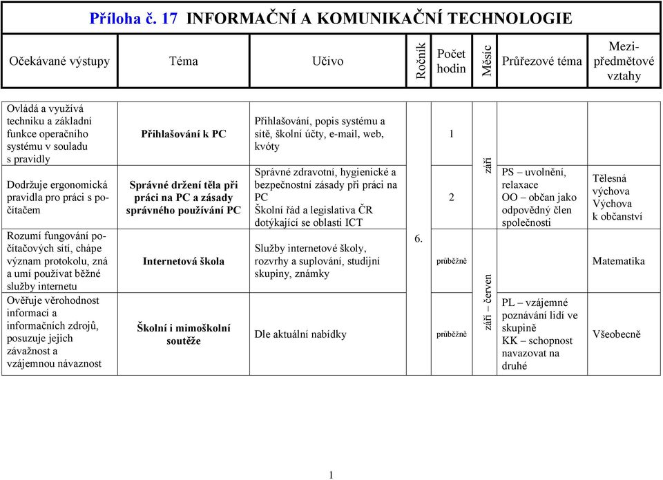 sítě, školní účty, e-mail, web, kvóty Správné zdravotní, hygienické a bezpečnostní zásady při práci na PC Školní řád a legislativa ČR dotýkající se oblasti ICT Služby internetové školy, rozvrhy a