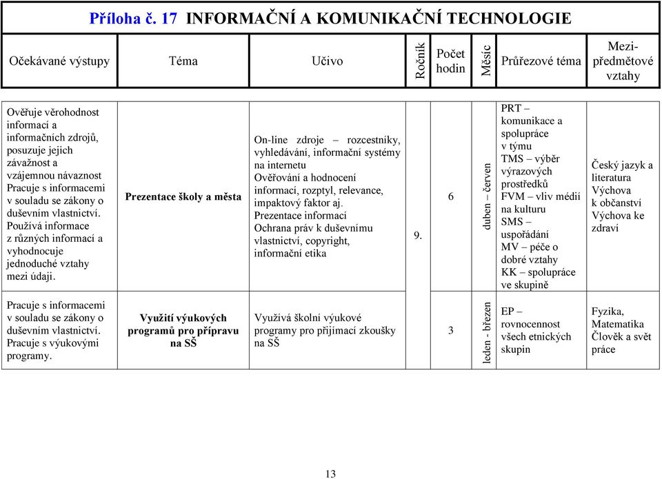 Prezentace informací Ochrana práv k duševnímu vlastnictví, copyright, informační etika 9.