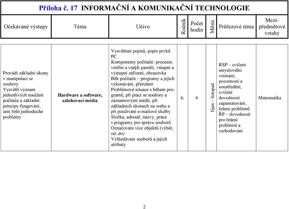 s během programů, při práci se soubory a záznamovými médii, při základních úkonech na webu a při používání e-mailové služby Složka, adresář, názvy, práce s programy pro správu souborů Označování více