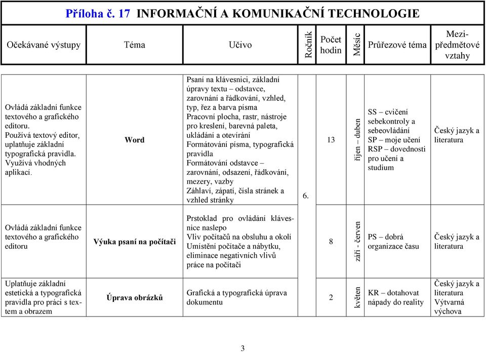 Formátování písma, typografická pravidla Formátování odstavce zarovnání, odsazení, řádkování, mezery, vazby Záhlaví, zápatí, čísla stránek a vzhled stránky 6.