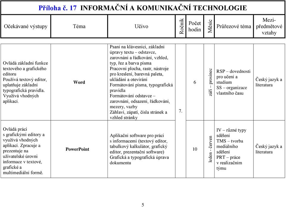 Formátování písma, typografická pravidla Formátování odstavce zarovnání, odsazení, řádkování, mezery, vazby Záhlaví, zápatí, čísla stránek a vzhled stránky 7.