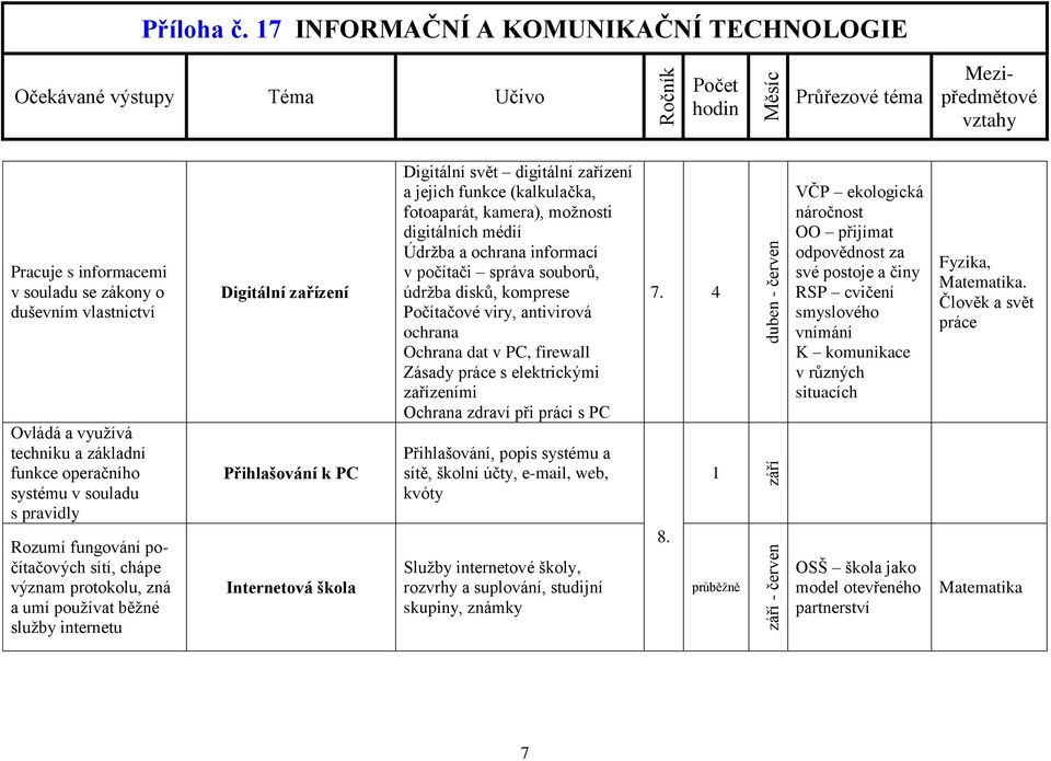 možnosti digitálních médií Údržba a ochrana informací v počítači správa souborů, údržba disků, komprese Počítačové viry, antivirová ochrana Ochrana dat v PC, firewall Zásady práce s elektrickými