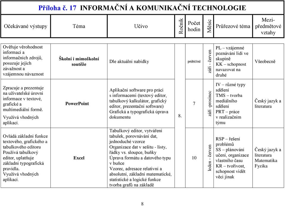 PowerPoint Aplikační software pro práci s informacemi (textový editor, tabulkový kalkulátor, grafický editor, prezentační software) Grafická a typografická úprava dokumentu 8.