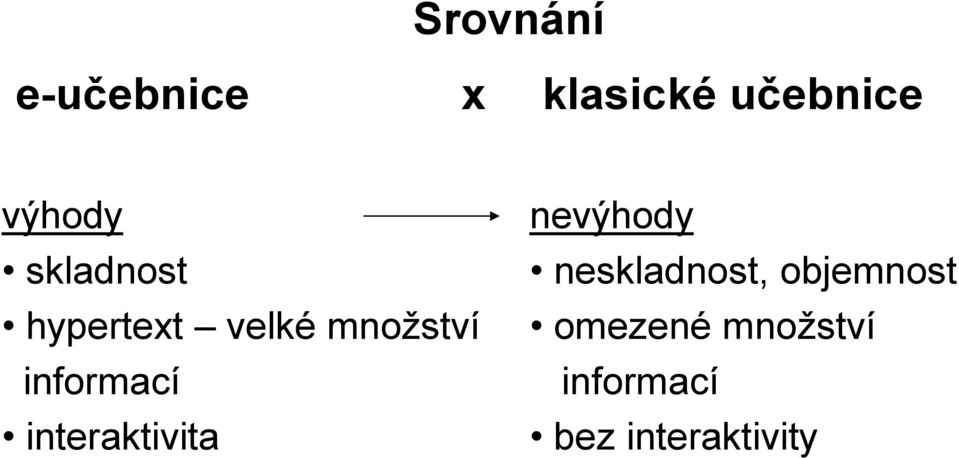 informací interaktivita nevýhody neskladnost,