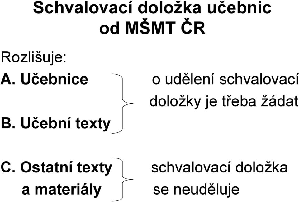 Učebnice o udělení schvalovací doložky je