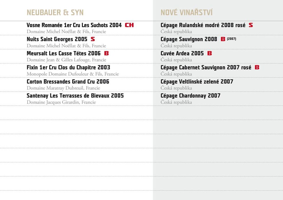 Corton Bressandes Grand Cru 2006 Domaine Maratray Dubreuil, Francie Santenay Les Terrasses de Bievaux 2005 Domaine Jacques Girardin, Francie NOVÉ VINAŘSTVÍ