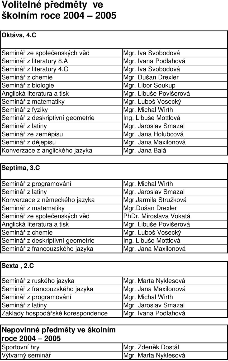 Konverzace z anglického jazyka Mgr. Iva Svobodová Mgr. Ivana Podlahová Mgr. Iva Svobodová Mgr. Dušan Drexler Mgr. Libor Soukup Mgr. Libuše Povišerová Mgr. Luboš Vosecký Mgr. Michal Wirth Ing.