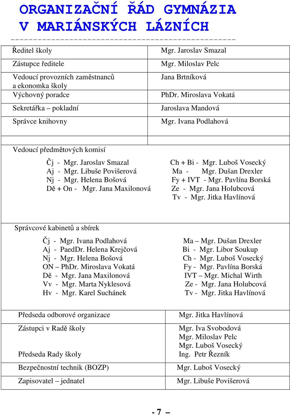 Jaroslav Smazal Ch + Bi - Mgr. Luboš Vosecký Aj - Mgr. Libuše Povišerová Ma - Mgr. Dušan Drexler Nj - Mgr. Helena Bošová Fy + IVT - Mgr. Pavlína Borská Dě + On - Mgr. Jana Maxilonová Ze - Mgr.