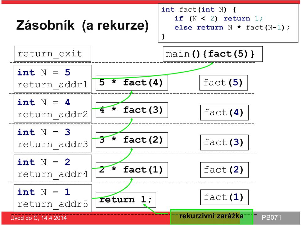 return_addr3 int N = 2 return_addr4 int N = 1 return_addr5 5 * fact(4) 4 * fact(3) 3 *