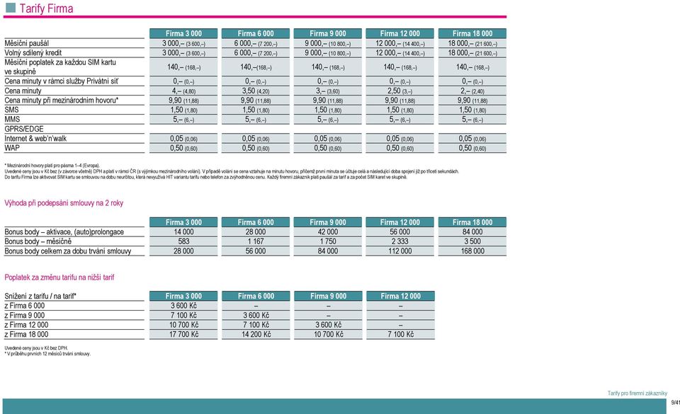 ve skupině Cena minuty v rámci služby Privátní síť 0, (0, ) 0, (0, ) 0, (0, ) 0, (0, ) 0, (0, ) Cena minuty 4, (4,80) 3,50 (4,20) 3, (3,60) 2,50 (3, ) 2, (2,40) Cena minuty při mezinárodním hovoru*