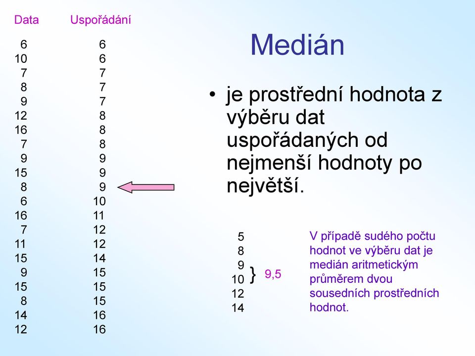 uspořádaných od nejmenší hodnoty po největší.