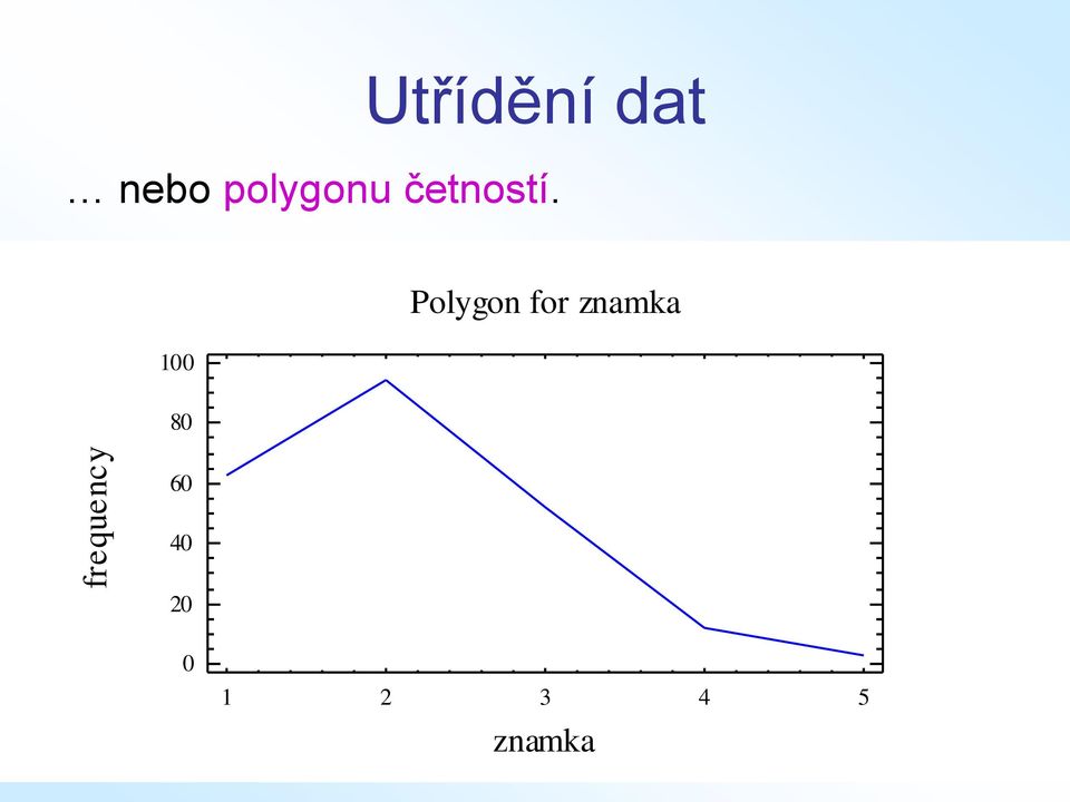 100 Polygon for znamka