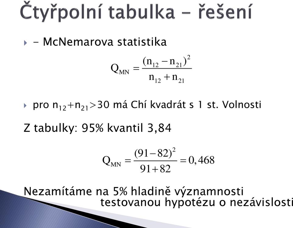 Volnosti Z tabulky: 95% kvantil 3,84 2 (91 82) QMN 0, 468